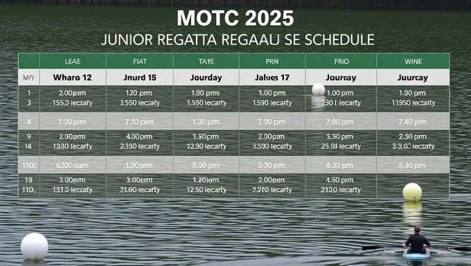 2025 Junior Regatta Schedule: Key Information -> Programação da Regata Júnior de 2025: Informações Chave